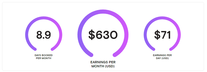 turo earnings per month